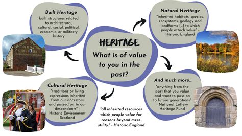 History & Heritage .